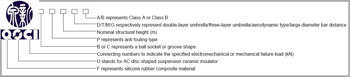 Naming and significance of power industry standards.jpg