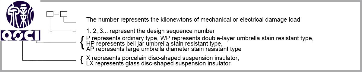 Method for representing old models of disc-shaped suspension porcelain or glass insulators.jpg