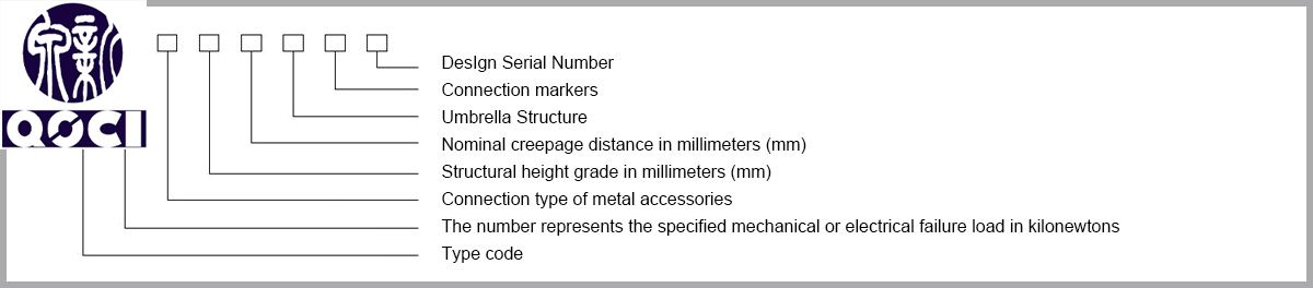 Naming of disc-shaped suspended porcelain or glass insulators according to State Grid standards.jpg
