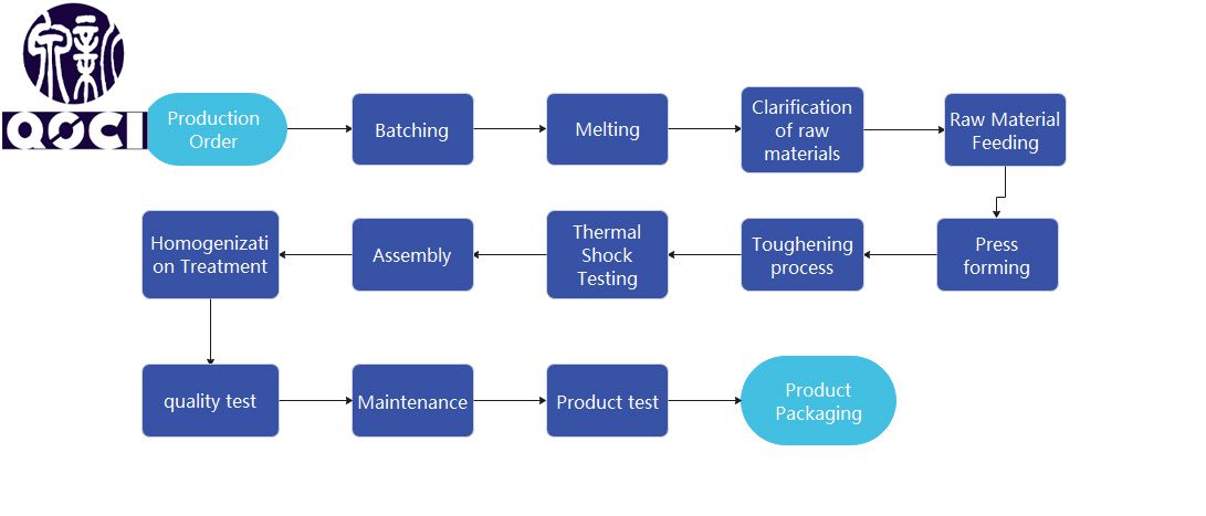 Detailed Production Process of Transmission Line Glass Insulators