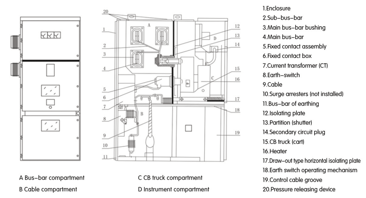 12KV Distribution Cabinets Metal-clad Switchgear KYN28-12KV(图2)
