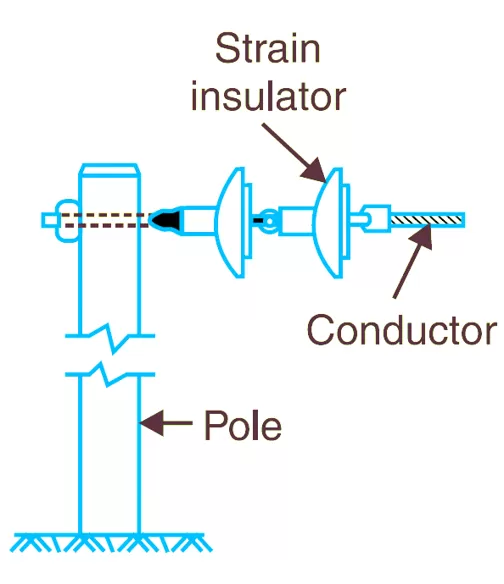 Strain-insulator.png